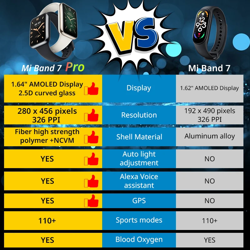 For Global Version Mi Band 7 P – Breath Rate Monitor recenzja i cena