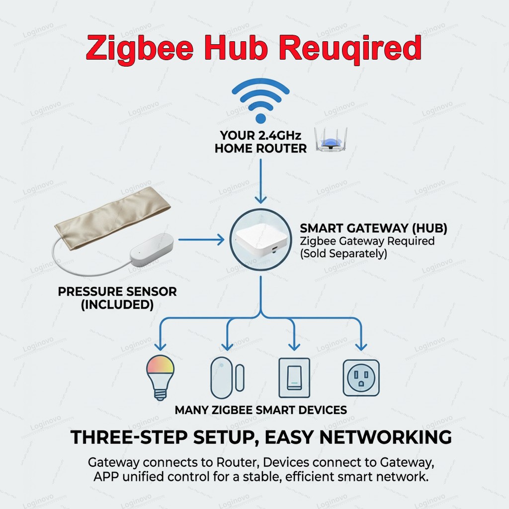 Zigbee Pressure Sensor Pad Sma – Smart Insole Pressure recenzja i cena