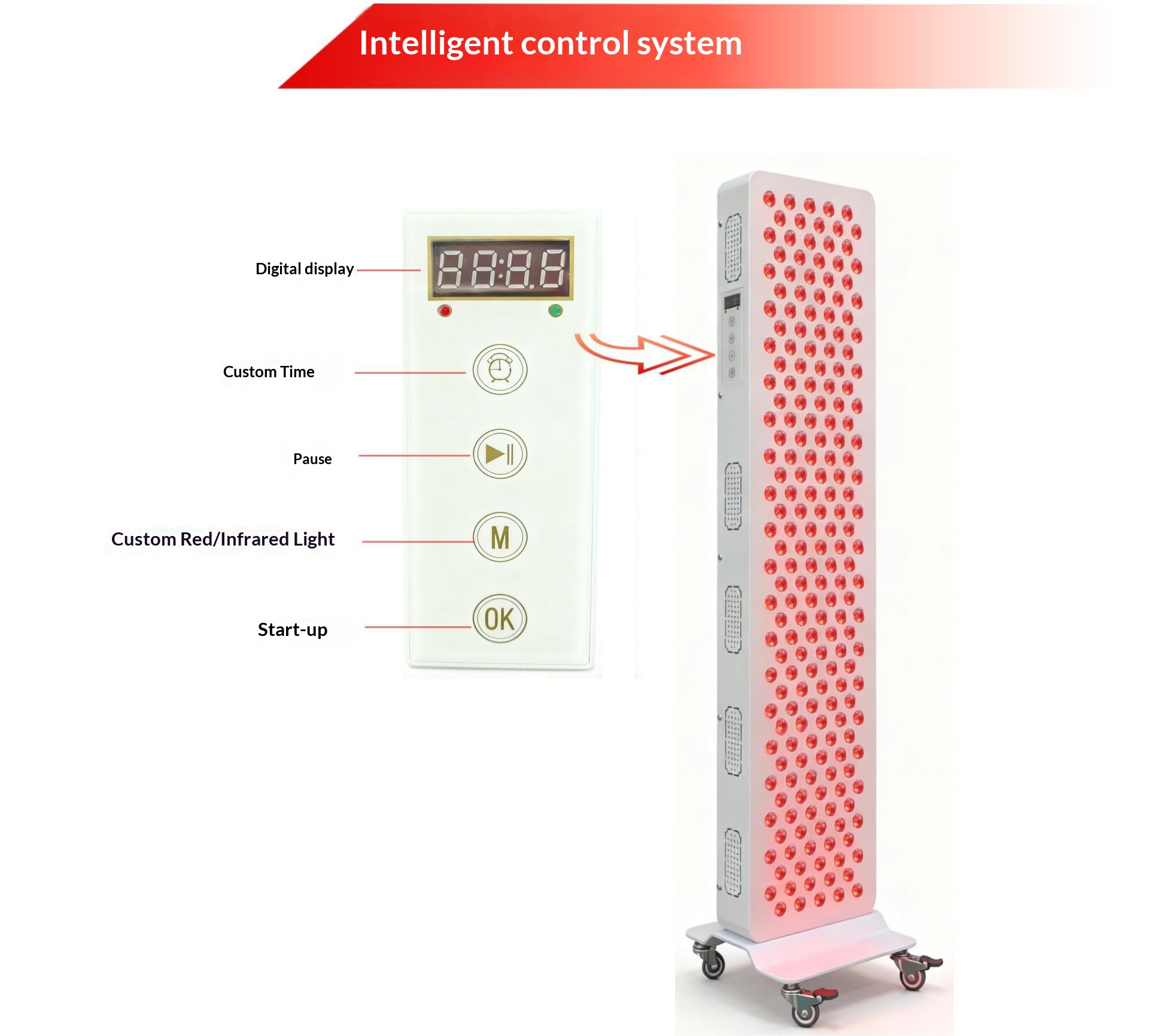 Dual Chip Red Light Therapy Pa – Galvanic Skin Sensor recenzja i cena