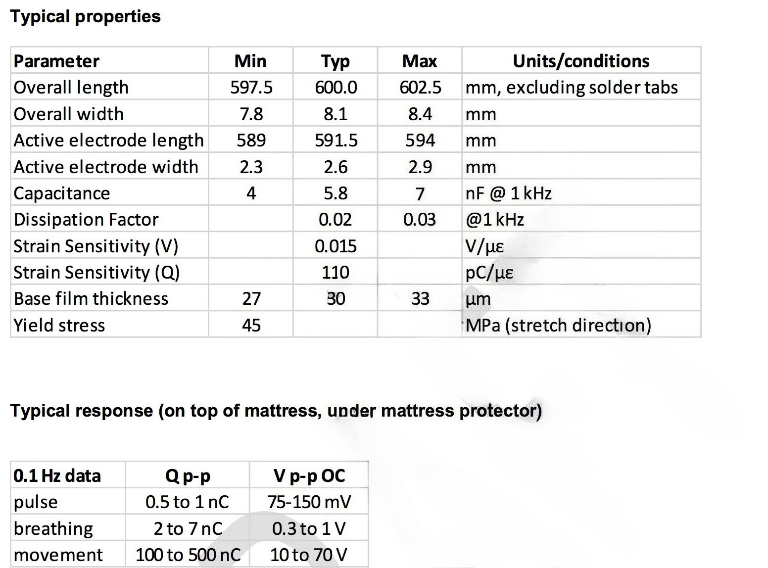 1pcs PVDF Piezoelectric Film S – Breath Rate Monitor recenzja i cena