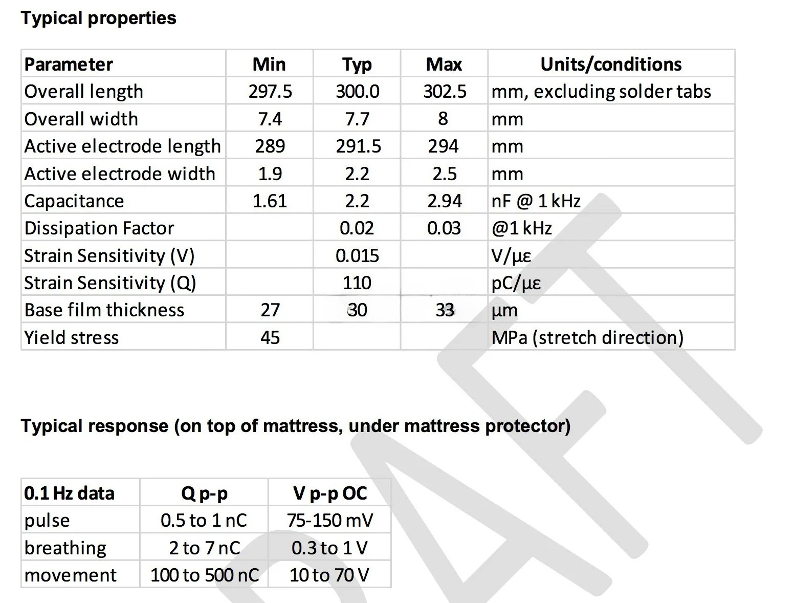 1pcs PVDF Piezoelectric Film S – Breath Rate Monitor recenzja i cena